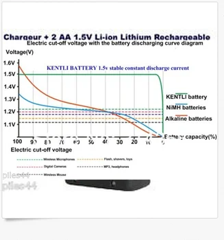 12pcs 1,5 v 1100mWh AAA įkraunama ličio li-polimero baterijos
