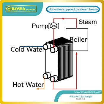 14KW vandens šaldymo garintuvas yra pagamintas iš nerūdijančio plieno lazerinio šaldymo įranga arba plastiko įpurškimo aušinimo sistema.