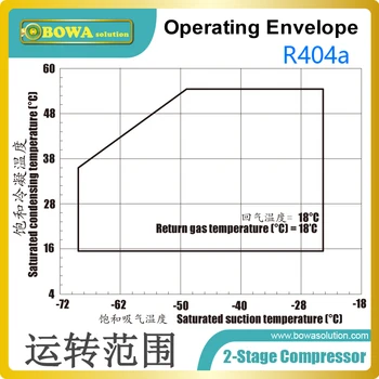 2-etapas R404a kompresorių su droselio sklendės ir dalinis aušinamas tarpinis aušintuvas yra įdiegta į 