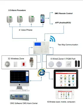 2018 Naujasis prancūzijos Balso Belaidžio TCP/IP Signalizacijos Sistema GSM Namų apsaugos nuo Įsilaužimo Signalizacijos Sistemos Saugumo Smart Signalizacijos Sistemos