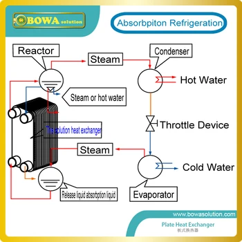 21kw šildymo galingumas R410a su vandens šilumokaičiu naudojamas vandens šaltinis, šilumos siurbliais, grindų šildymo pakeisti SWEP PHE