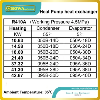 21kw šildymo galingumas R410a su vandens šilumokaičiu naudojamas vandens šaltinis, šilumos siurbliais, grindų šildymo pakeisti SWEP PHE