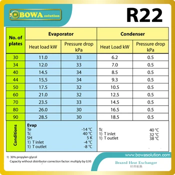 27KW PHE (R22) yra sąnaudų taupymo alternatyva tradicinėms garintuvai ir kondensatoriai, naudojami visų rūšių patalpų VĖDINIMO/R produktus