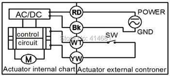 AC110-230V elektros vožtuvo pavaros, 4 laidai(CR401) , 10Nm, su indikatorius