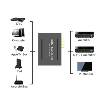 AIXXCO HDMI Audio Extractor Splitter į SPDIF RCA Stereo L/R Analoginis Išėjimas ConverterSplitter Adapteris su Maitinimo Adapteris