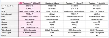 Aviečių Pi 3 Modelis B 1.2 GHz, 1 GB RAM, 64bit Quad-core ARMv8 CPU Mini KOMPIUTERIS Palaiko Wi-fi ir Bluetooth