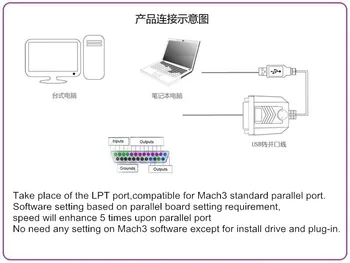 CNC Graviravimo Mašina Lygiagrečiai USB konver Adapteris USB MACH3 Mediena Maršrutizatorius Valdytojas LY-USB100 UC100