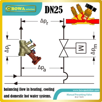 DN25 balansas vožtuvai, įrengti FCU sistemos ir bet kurios rūšies terminalo vienetai ir Pastovaus srauto saulės sistemos