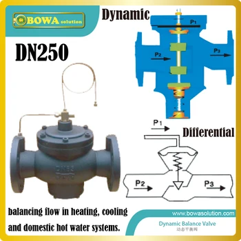 DN250 flanšinis ketaus automatinė balansavimo Vožtuvas skirtas vandens gėlinimo įrenginiai, įskaitant 200dollars gabenimo išlaidos