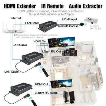 HDMI Siųstuvas ir Imtuvas TX/RX su IR Kontroliuoti IP HDMI Extender IR su 3,5 mm lizdas Per Cat5e/6 RJ45, Ethernet Kabelis