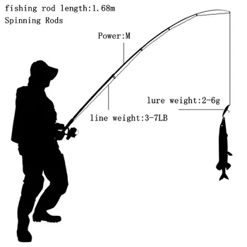 Mažiausia pelno Aukštos Kokybės Liejimo Verpimo meškere 1.68 m, 2 Segmentai UL Galią Suvilioti Žvejybos Stulpo Klijuoti Suvilioti lazdele