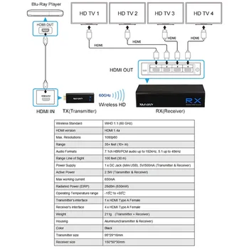 Measy W2H H302 Belaidis HDMI Rinkinys Belaidžio Ekrano Imtuvas ir Siųstuvas PC/Nešiojamieji kompiuteriai/TV BOX/X-BOX iki 30M/100FT 1080P 3D