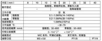 MI Serijos ISO6432 Nerūdijančio Plieno Mini Cilindrų MI25*175-S-CA pagimdė 25mm uosto PT1/8