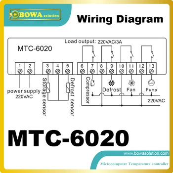 MTC6020 elektroninius valdiklius su keliais valdymo režimai pasirinktinai: siurblių, šaldymo, šildymo ir ventiliatorius, vandens aušintuvai