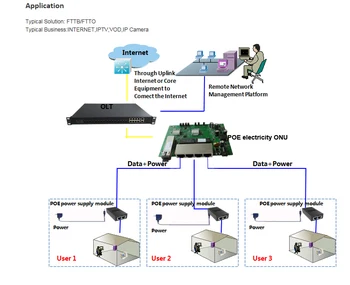 PCB valdyba, PD, su 4 ethernet prievadus, atvirkštinio POE optinio tinklo EPON ONU, 4 uostų PCB lenta