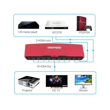 Tesla smart 2 8 out HDMI Jungiklis Splitter 2x8 su IR Nuotolinio valdymo Ver1.4 Dvigubas Ekranas Reslution iki 4K(3840*2160) 3D 1080P