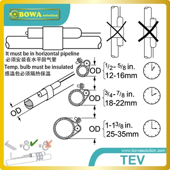 TEV kontrolės perkaitinti ir veikti kaip throttle prietaisą, tarp aukšto ir žemo slėgio pusės šaldymo sistema