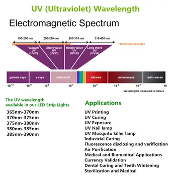 UnvarySam Ultravioletinė LED Juostelės 365nm 370nm 375NM 380NM 385NM 5M 12V SMD3528 300LEDs UV Ultravioletinių UV Kietėjimo Metalo Kreko