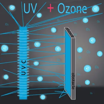 UV Ozono Generatorius Sanitizer CFL Kvarco Lempa vėsi ir Pašalinti Kvapą, kurį Baktericidiniu ir Dezinfekavimo Bakterijų Virusų Erkutės, Pelėsiai