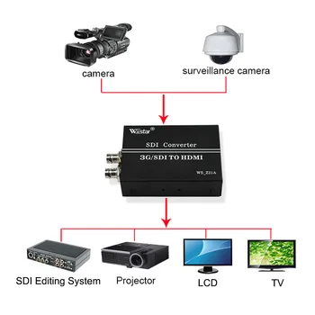 Wiistar 3G SDI HDMI&sdi Converter Box 1080p HDTV Ekranas HD-SDI į HDMI Konverteris Nemokamas pristatymas